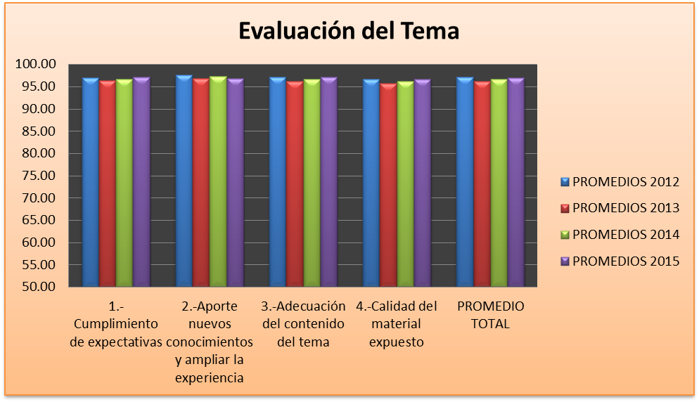 EVALUACIÓN DEL TEMA